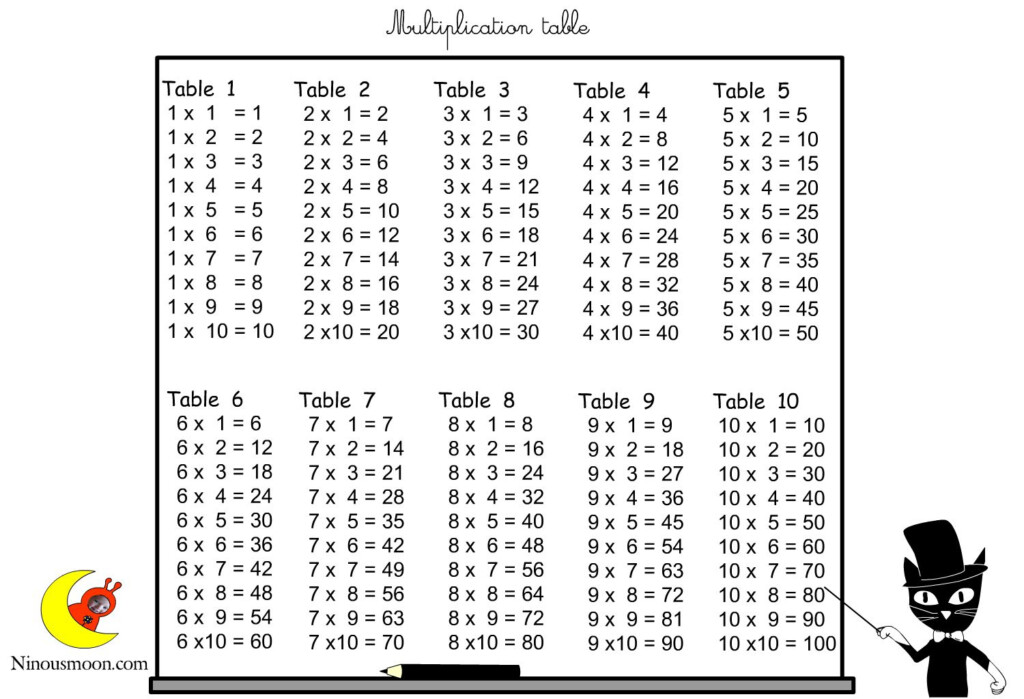 Printable Times Table Chart Free