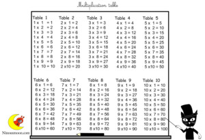 Printable Times Table Chart Free