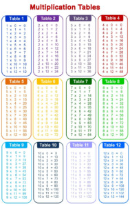 Printable Times Table Chart To 12 Multiplication Chart Printable