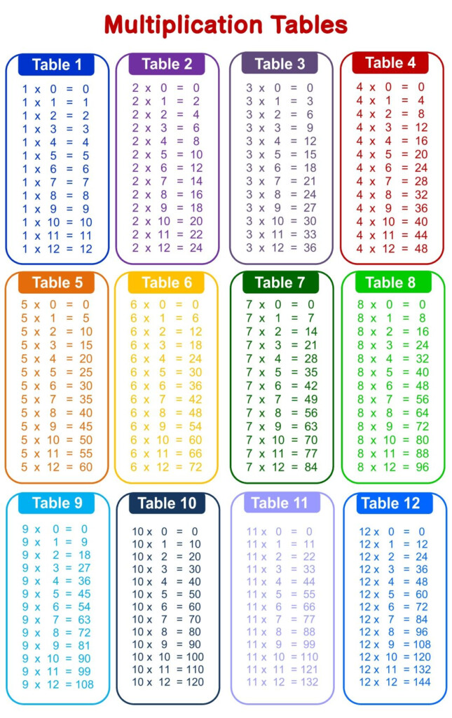 Printable Times Table Chart To 12 Multiplication Chart Printable 