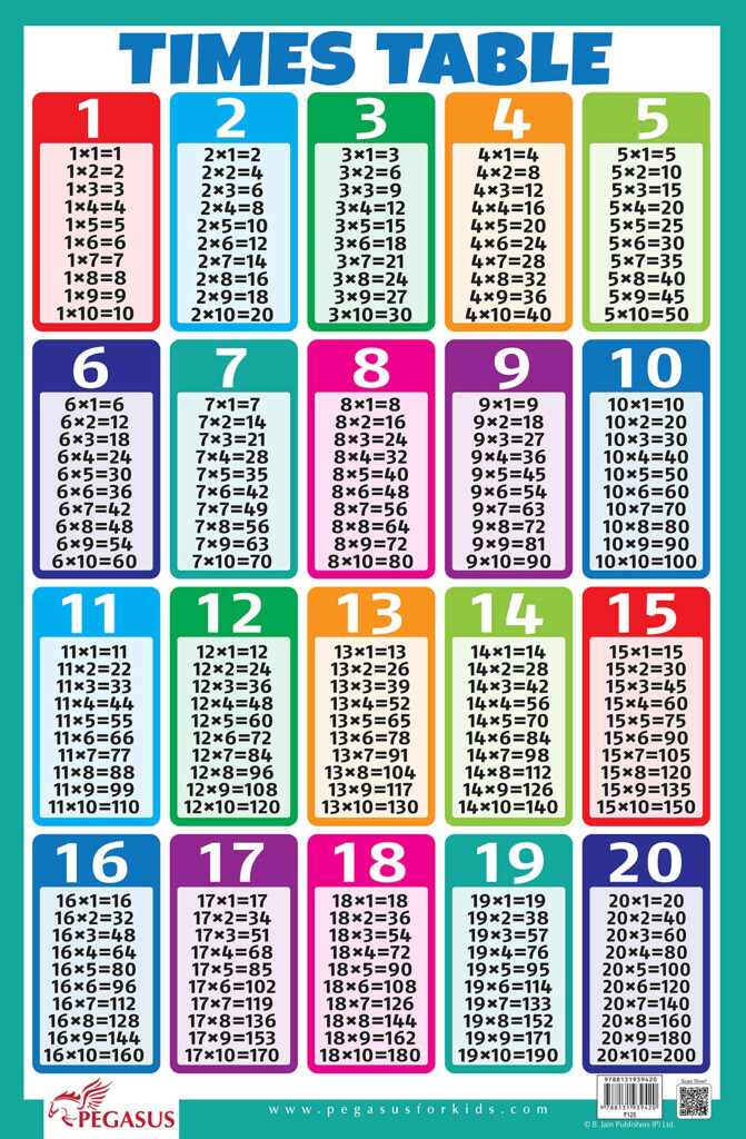 Printable Times Table Chart Up To 20 Free Table Bar Chart Images And 