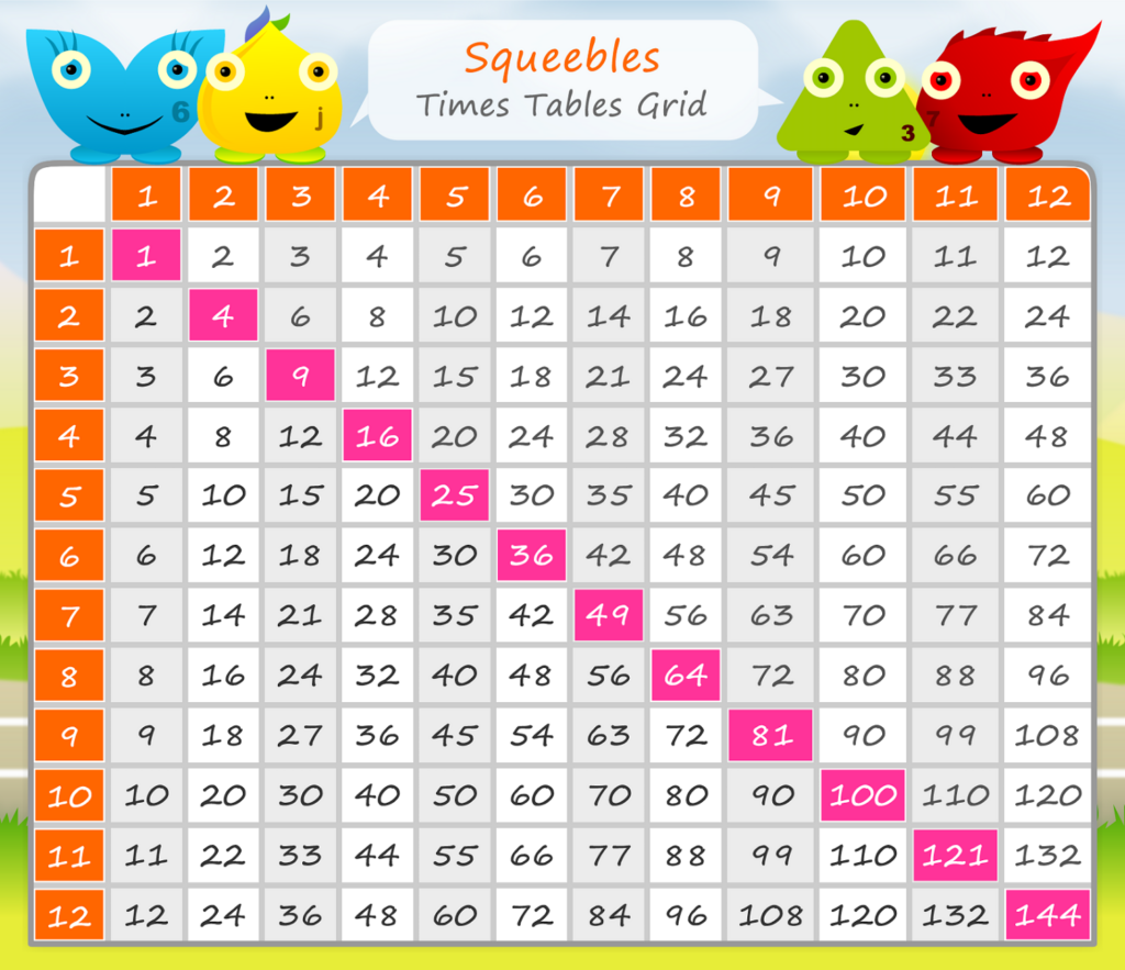 Printable Times Tables 1 12