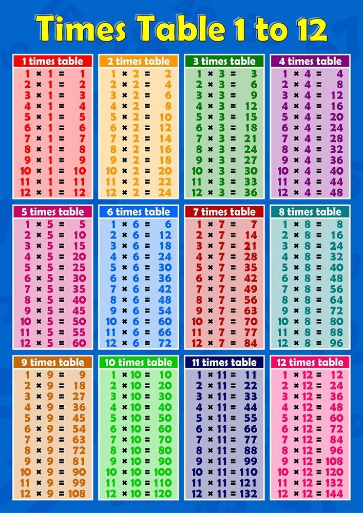 Printable Times Tables Chart 1 12