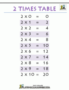 Printable Times Tables Chart