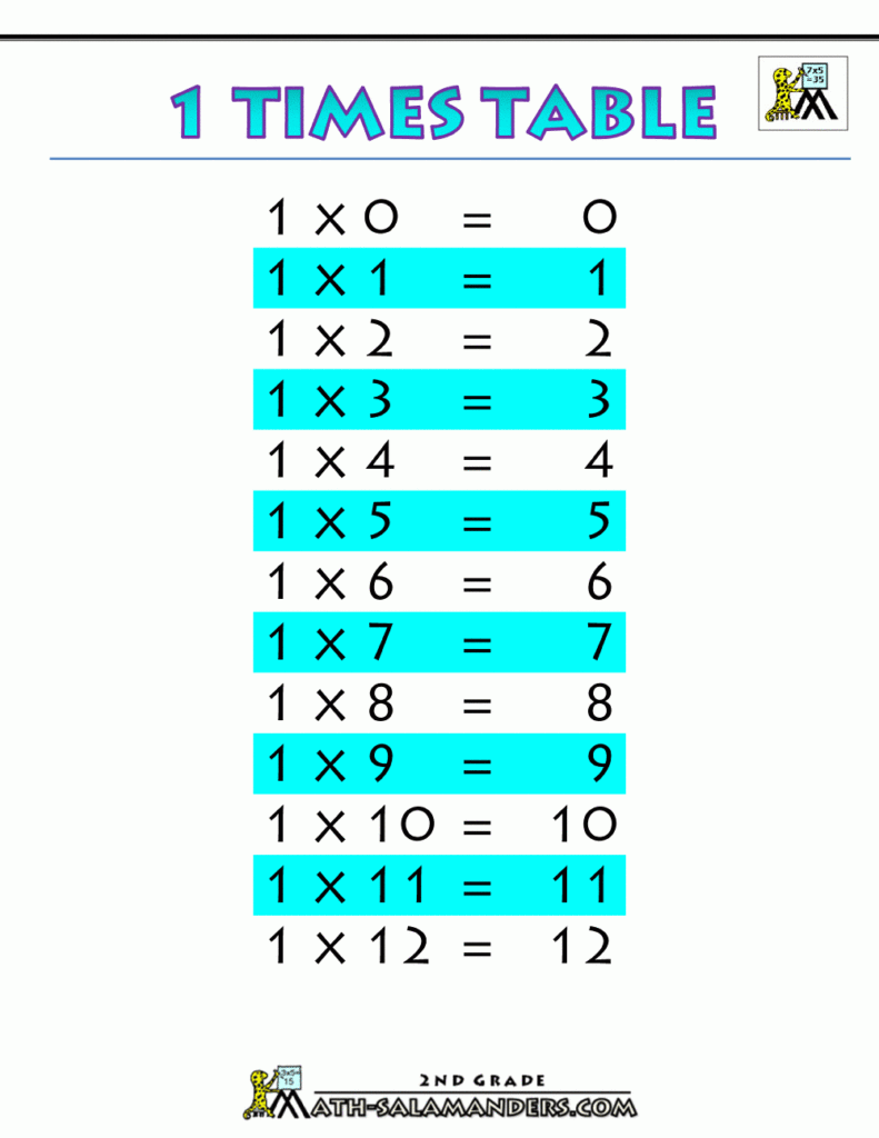 Printable Times Tables For Kids