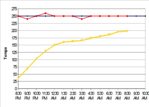 Pulled Pork Temperature Chart