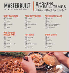 Pulled Pork Temperature Chart