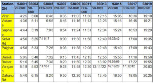 Release Of All India Railway Time Table New Railway Time Table