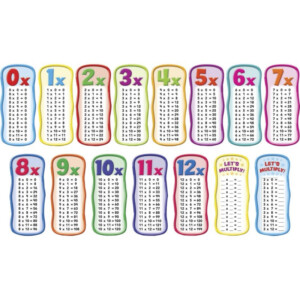 Scholastic Times Table Bulletin Board Skill Learning Multiplication