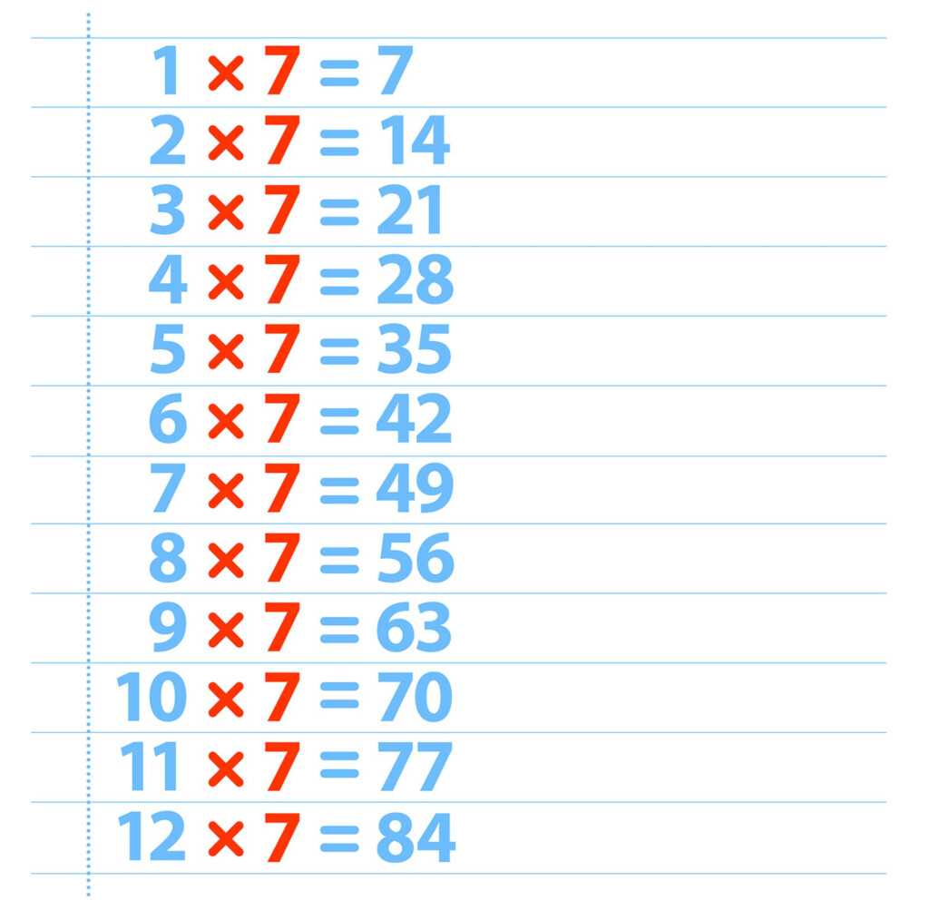 Seven Times Tables Chart Vermyweb