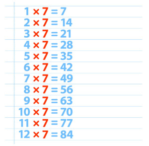 Seven Times Tables Chart Vermyweb