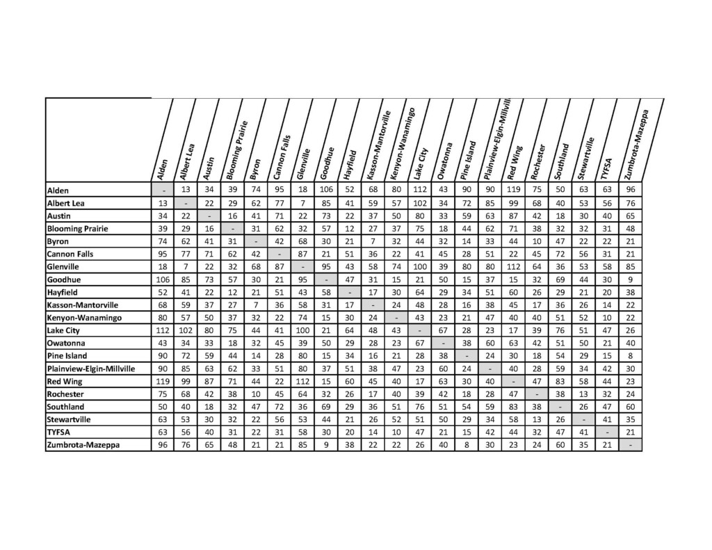 Sfc Mileage Chart