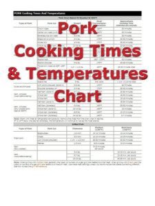 Smoked Pork Temp Chart