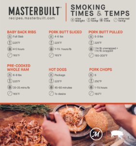 Smoking Pork Temperature Chart