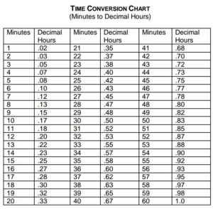 So Useful Decimals How To Memorize Things Time Clock