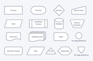 System Flowchart A Complete Guide