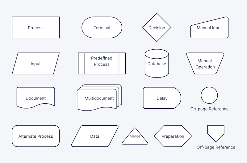 System Flowchart A Complete Guide