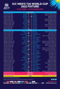 T20 World Cup 2022 Schedule ICC T20 Fixture Time Table Match Date