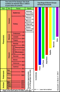 Table 2 1 1 Geologic Time Scale Geology Geophysics