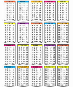 Table De 24 Multiplication