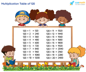 Table Of 120 Learn 120 Times Table Multiplication Table Of 120