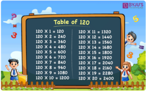 Table Of 120 Learn Multiplication Table Of 120 120 Times Table PDF