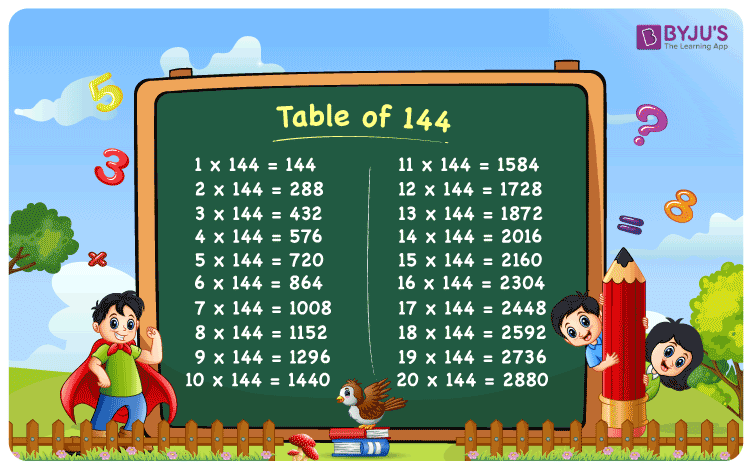 Table Of 144 Learn 144 Times Table In Maths