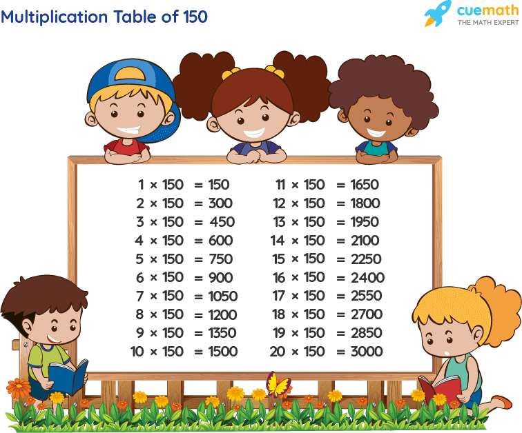 Table Of 150 Learn 150 Times Table Multiplication Table Of 150