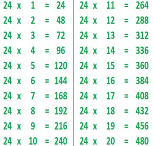 Table Of 24 24 Times Table 24 Table Maths