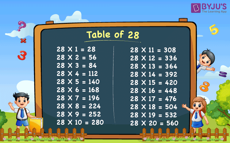 Table Of 28 Chart Multiplication Table Of 28 28 Times Table PDF