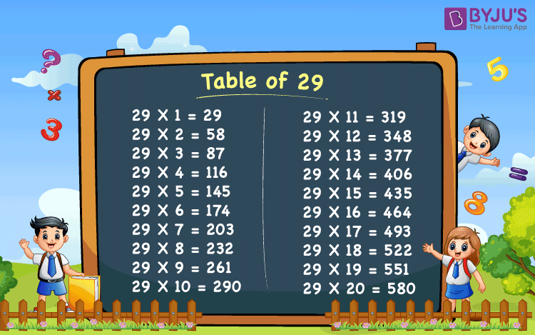 Table Of 29 Learn Multiplication Table Of Twenty Nine With PDFs