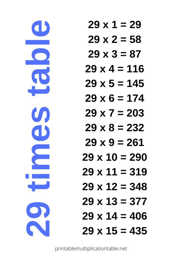 Table Of 29 Times Tables Table 16 Times Table