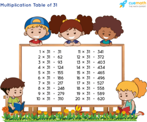 Table Of 31 Learn 31 Times Table Multiplication Table Of 31