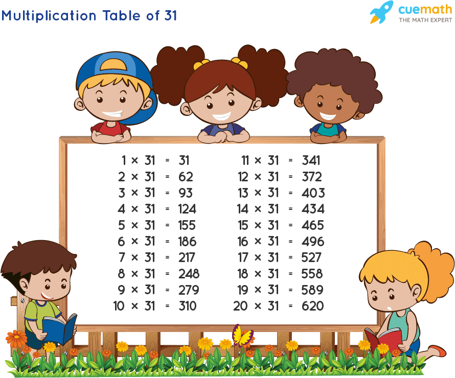 Table Of 31 Learn 31 Times Table Multiplication Table Of 31