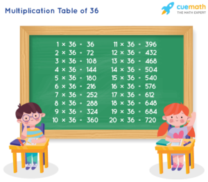 Table Of 36 Learn 36 Times Table Multiplication Table Of 36