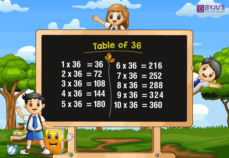 Table Of 36 Multiplication Table Of 36 36 Times Table In Maths