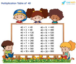 Table Of 40 Learn 40 Times Table Multiplication Table Of 40