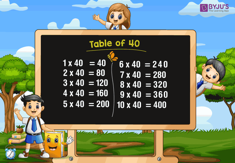 Table Of 40 Learn The Multiplication Table Of 40 40 Times Table In 