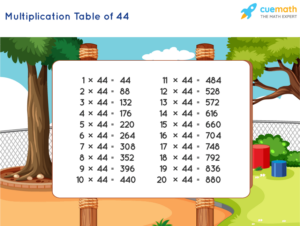 Table Of 44 Learn 44 Times Table Multiplication Table Of 44