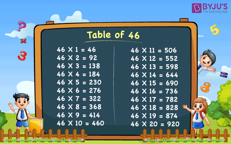 Table Of 46 Download The PDF Of Multiplication Table Of 46