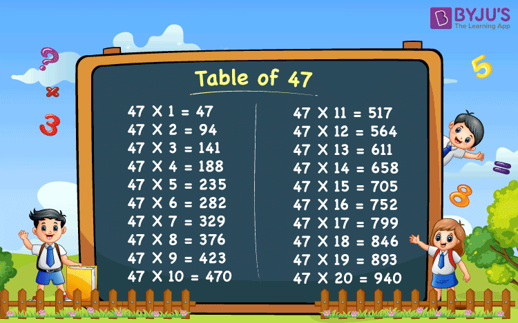 Table Of 47 Multiplication Table Of 47 Download PDF 