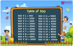 Table Of 500 Learn Multiplication Table Of 500