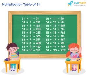 Table Of 51 Learn 51 Times Table Multiplication Table Of 51