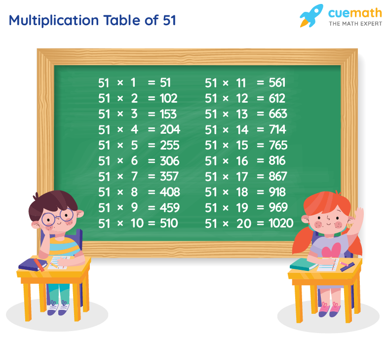 Table Of 51 Learn 51 Times Table Multiplication Table Of 51