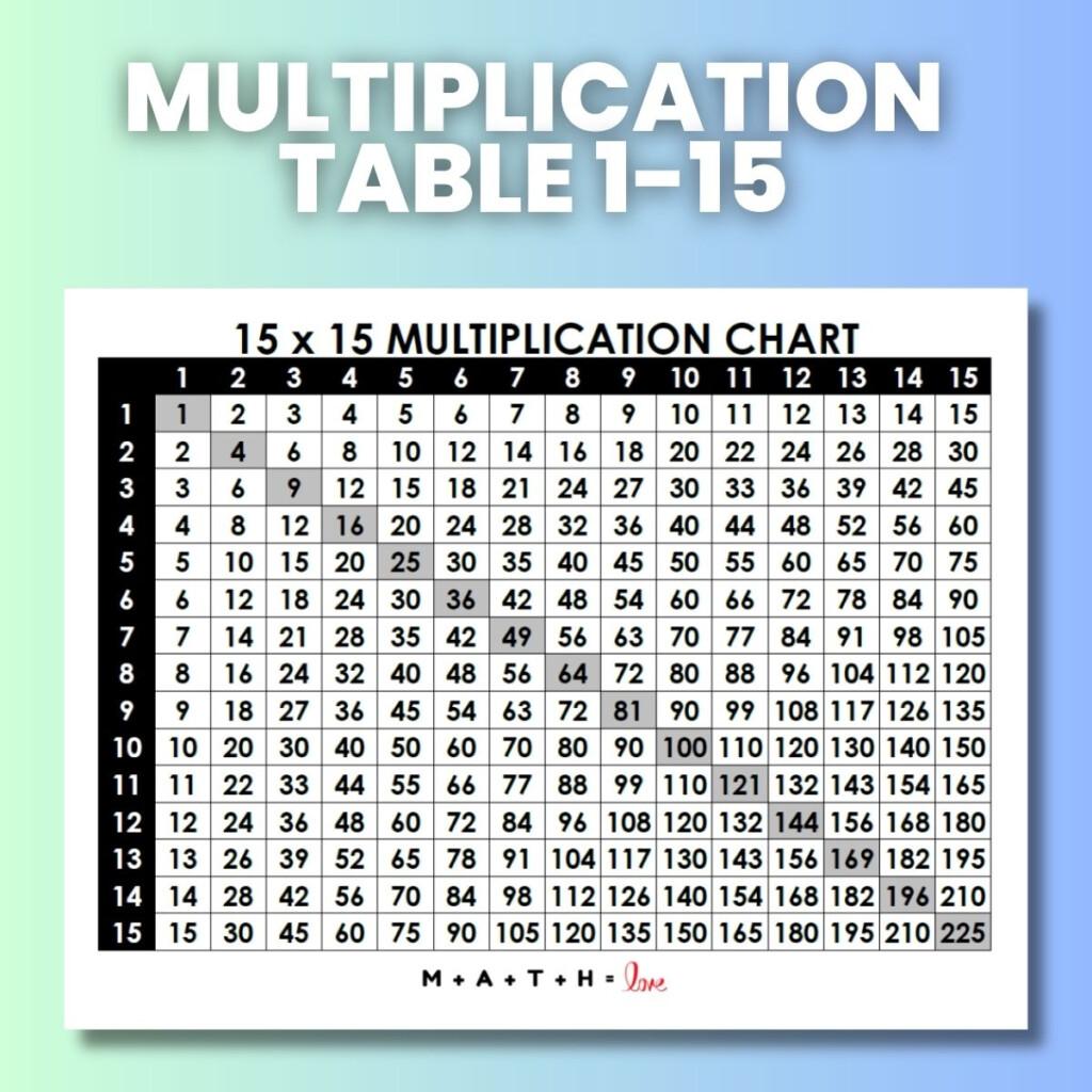 Table Of 60 Learn 60 Times Table Multiplication Table Vrogue co