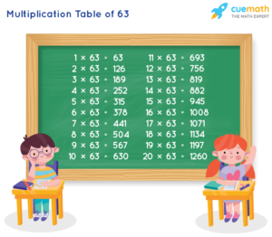 Table Of 63 Learn 63 Times Table Multiplication Table Of 63