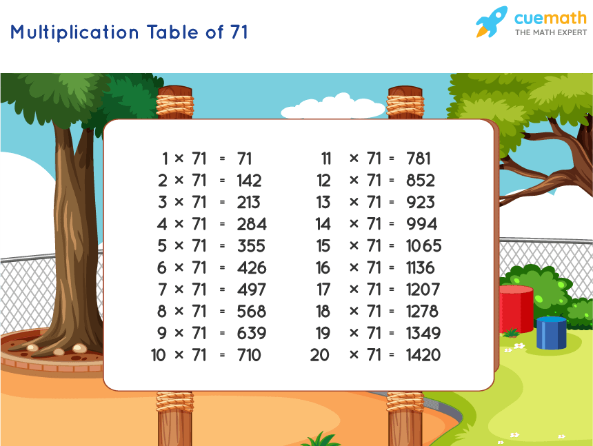 Table Of 71 Learn 71 Times Table Multiplication Table Of 71