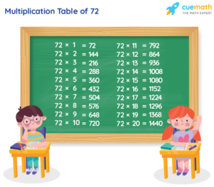 Table Of 72 Learn 72 Times Table Multiplication Table Of 72