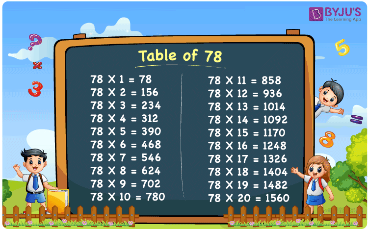 Table Of 78 Multiplication Table Of 78 78 Times Table PDF