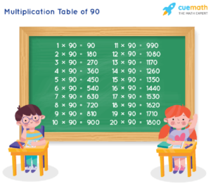 Table Of 90 Learn 90 Times Table Multiplication Table Of 90